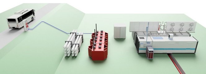 © Maximator: Posto de abastecimento de hidrogênio, posto de abastecimento de gás ou também Sistema de reabastecimento de hidrogênio (HRS) descreve o sistema geral de reabastecimento de hidrogênio © Maximator: Posto de abastecimento de hidrogênio, posto de abastecimento de gás ou também Sistema de reabastecimento de hidrogênio (HRS) descreve o sistema geral de reabastecimento de hidrogênio