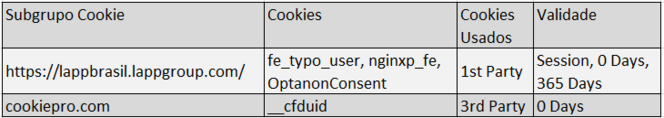 Cookies estritamente necessários Cookies estritamente necessários