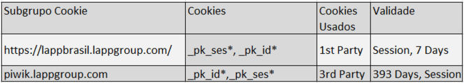 Cookies de Desempenho Cookies de Desempenho