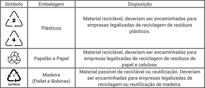 Tabela 3.1