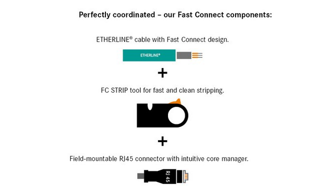 csm fast connect komponente 1200 x 630 v22 0c53ac8cf0 bmp